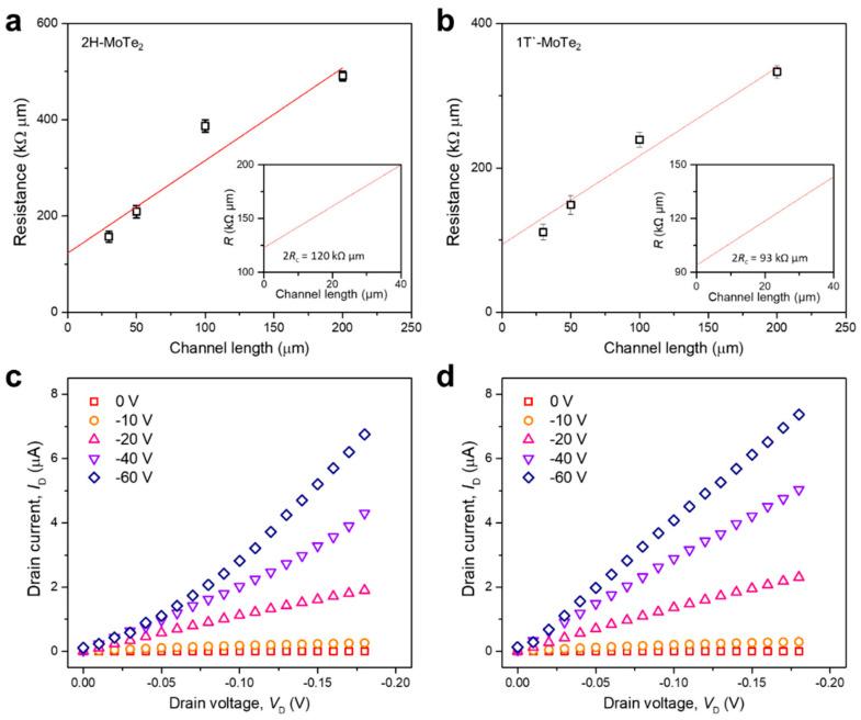 https://cdn.ncbi.nlm.nih.gov/pmc/blobs/308d/8620056/5458228be5e7/nanomaterials-11-02805-g003.jpg
