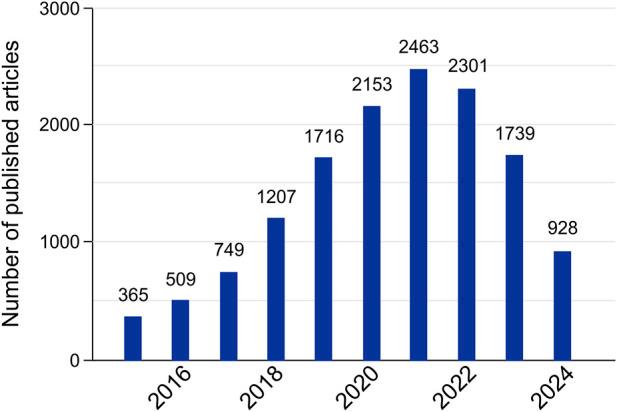 https://cdn.ncbi.nlm.nih.gov/pmc/blobs/308f/11683014/7469eca5aa90/fgene-15-1478352-g002.jpg