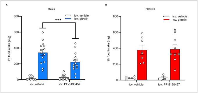 https://cdn.ncbi.nlm.nih.gov/pmc/blobs/3090/10602167/8b682be416c7/nihpp-rs3236045v1-f0007.jpg