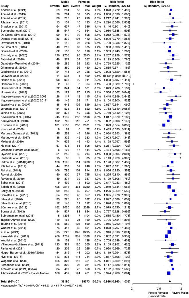 https://cdn.ncbi.nlm.nih.gov/pmc/blobs/3090/8599453/89f22f81302e/41598_2021_1541_Fig2_HTML.jpg