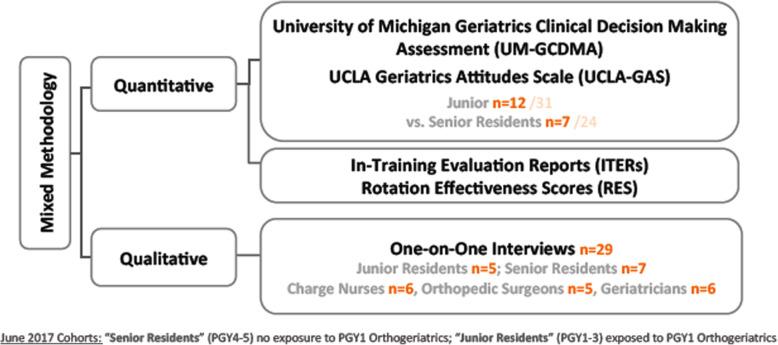 https://cdn.ncbi.nlm.nih.gov/pmc/blobs/3091/8130312/fbc2f2fc1760/12909_2021_2716_Fig1_HTML.jpg