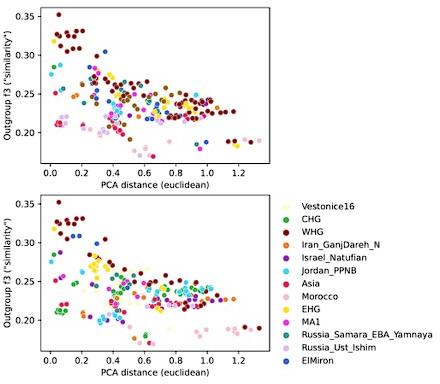 https://cdn.ncbi.nlm.nih.gov/pmc/blobs/3093/10827293/7c7c4b405df9/elife-79714-sa2-fig4.jpg