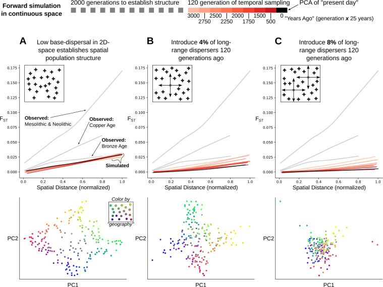 https://cdn.ncbi.nlm.nih.gov/pmc/blobs/3093/10827293/9f20c024dcf5/elife-79714-fig7.jpg