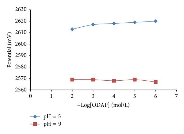 https://cdn.ncbi.nlm.nih.gov/pmc/blobs/3094/4054862/1228c489d278/BMRI2014-251653.002.jpg