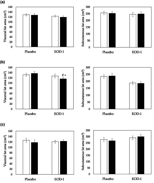 https://cdn.ncbi.nlm.nih.gov/pmc/blobs/3094/9922139/bf3ae95d4547/FSN3-11-953-g001.jpg