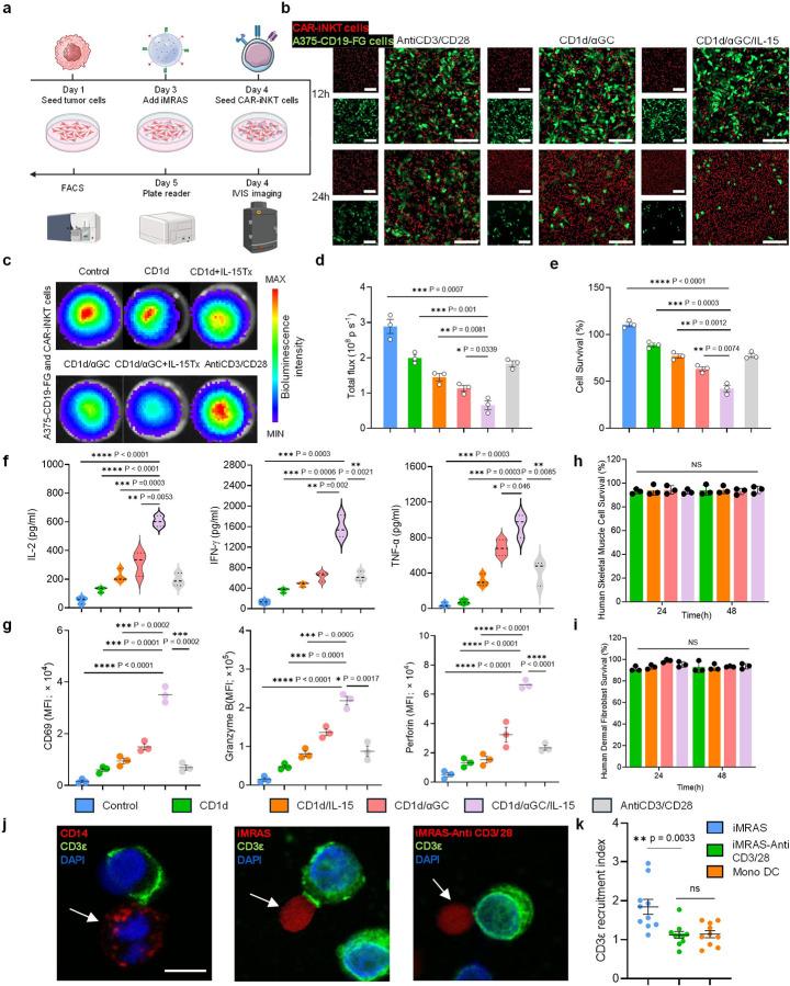 https://cdn.ncbi.nlm.nih.gov/pmc/blobs/3096/12036460/c29e6e250b2f/nihpp-rs6215345v1-f0002.jpg