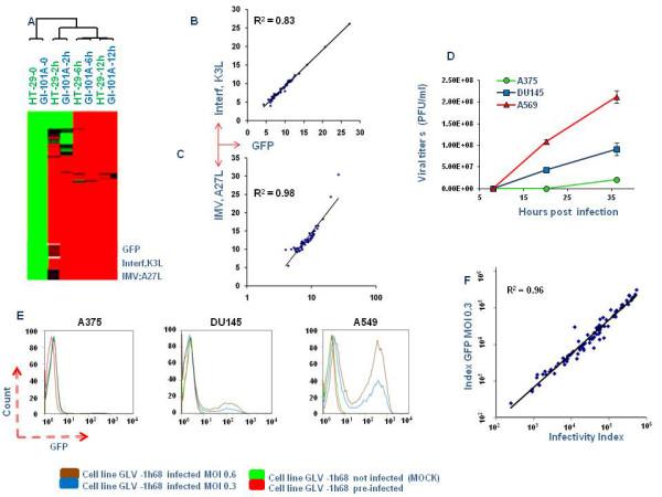 https://cdn.ncbi.nlm.nih.gov/pmc/blobs/3096/3213037/ca90dfb087e9/1471-2407-11-451-1.jpg
