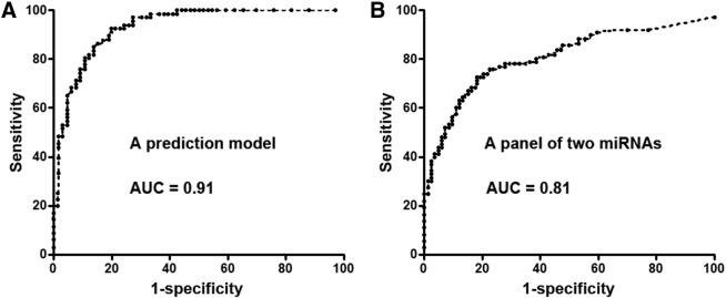 https://cdn.ncbi.nlm.nih.gov/pmc/blobs/3096/5126145/7cad92f194a4/gr1.jpg
