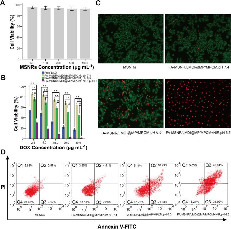 https://cdn.ncbi.nlm.nih.gov/pmc/blobs/3098/8543955/d62ba00b5655/12951_2021_1082_Fig7_HTML.jpg