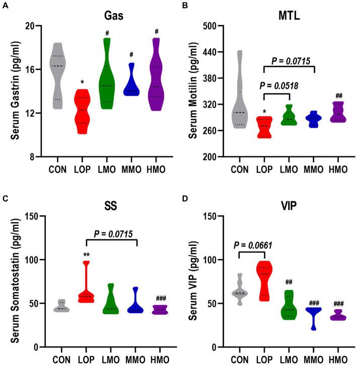 https://cdn.ncbi.nlm.nih.gov/pmc/blobs/309a/10773919/9388e409114c/fmicb-14-1315402-g002.jpg