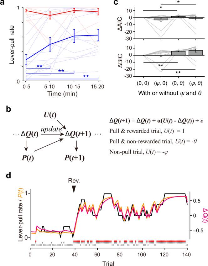 https://cdn.ncbi.nlm.nih.gov/pmc/blobs/309a/11971252/83efe2be76ad/41467_2025_58272_Fig4_HTML.jpg