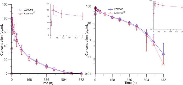 https://cdn.ncbi.nlm.nih.gov/pmc/blobs/309b/10110837/4975afea6f47/fphar-14-1111893-g002.jpg
