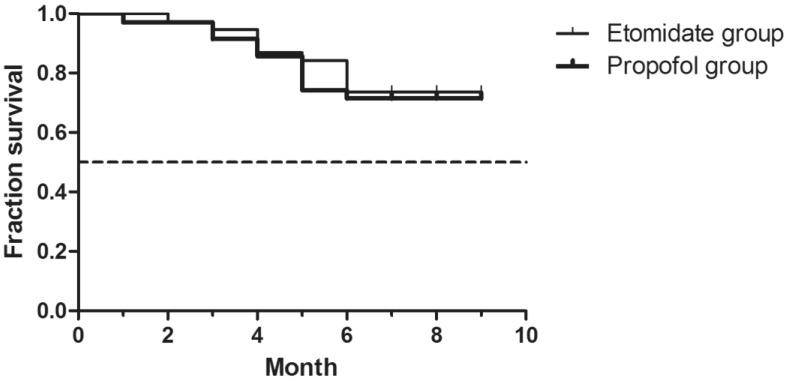 https://cdn.ncbi.nlm.nih.gov/pmc/blobs/309e/4502060/2e509d33f314/ijmsv12p0559g004.jpg