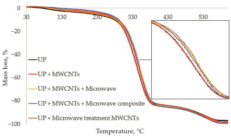 https://cdn.ncbi.nlm.nih.gov/pmc/blobs/309f/9657282/ca44c9df6efd/polymers-14-04594-g008.jpg