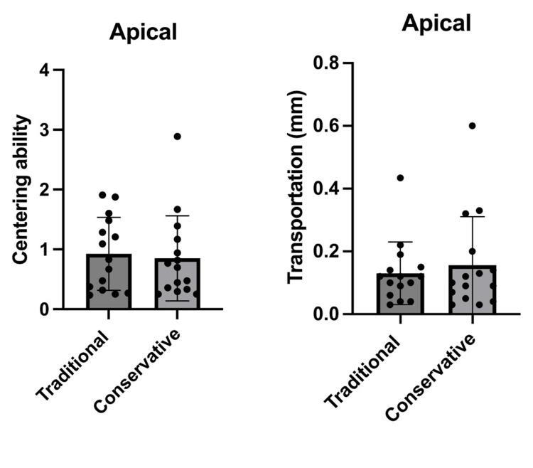 https://cdn.ncbi.nlm.nih.gov/pmc/blobs/30a0/11420695/8a821aff4911/cureus-0016-00000067705-i04.jpg