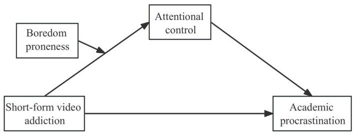 https://cdn.ncbi.nlm.nih.gov/pmc/blobs/30a1/10756502/1287f603a712/fpsyg-14-1298361-g001.jpg