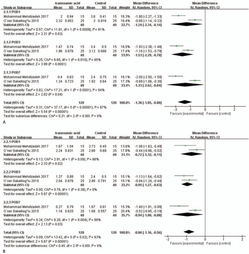 https://cdn.ncbi.nlm.nih.gov/pmc/blobs/30a2/6494350/25076201327b/medi-98-e15202-g009.jpg