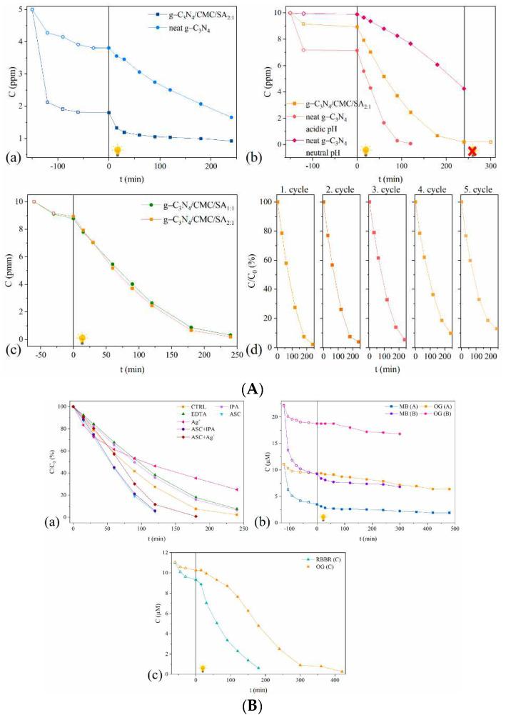 https://cdn.ncbi.nlm.nih.gov/pmc/blobs/30a7/11765053/cc6fdba60e22/gels-11-00072-g007.jpg