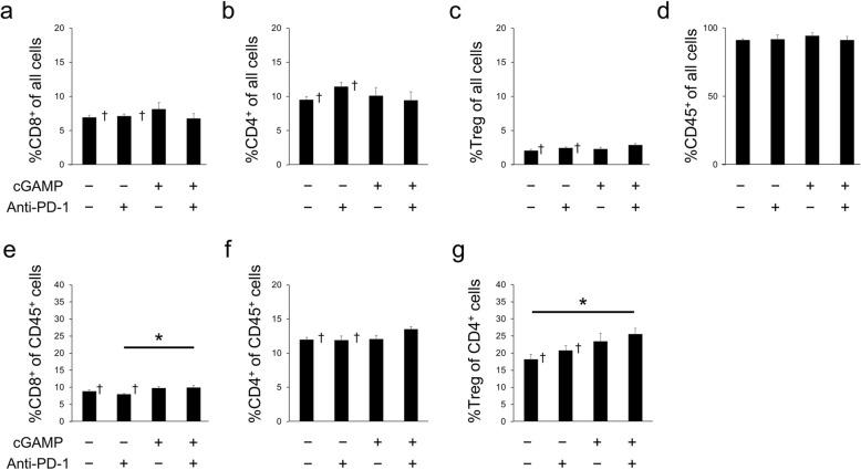https://cdn.ncbi.nlm.nih.gov/pmc/blobs/30aa/7080890/d110cd216462/13550_2020_608_Fig4_HTML.jpg