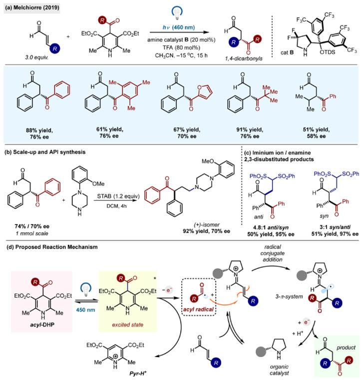 https://cdn.ncbi.nlm.nih.gov/pmc/blobs/30ac/11356872/a4f703fb38fa/molecules-29-03844-sch005.jpg