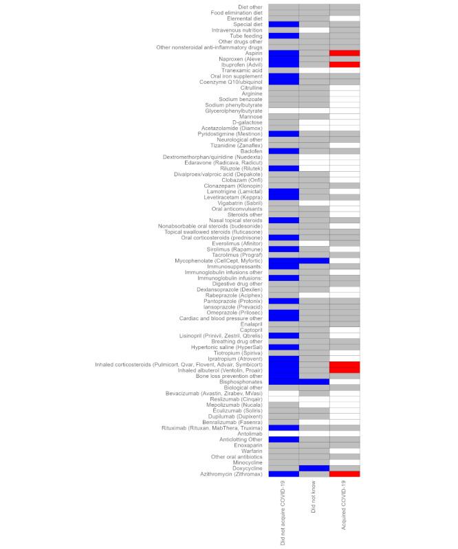 https://cdn.ncbi.nlm.nih.gov/pmc/blobs/30af/10868638/250df66e4b65/publichealth_v10i1e48430_fig4.jpg