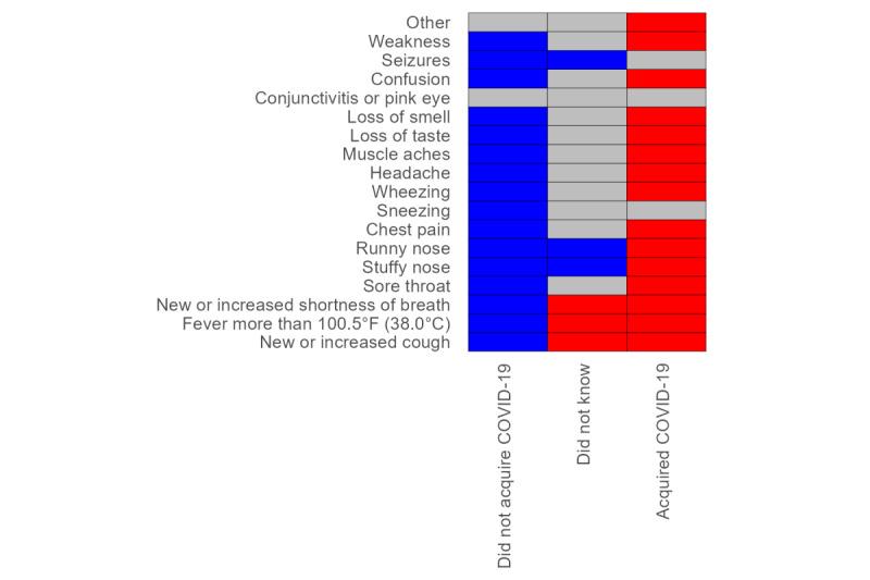 https://cdn.ncbi.nlm.nih.gov/pmc/blobs/30af/10868638/627a2faee7ca/publichealth_v10i1e48430_fig2.jpg