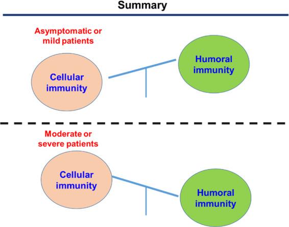 https://cdn.ncbi.nlm.nih.gov/pmc/blobs/30b2/7940604/00308b3f189f/41392_2021_525_Fig6_HTML.jpg