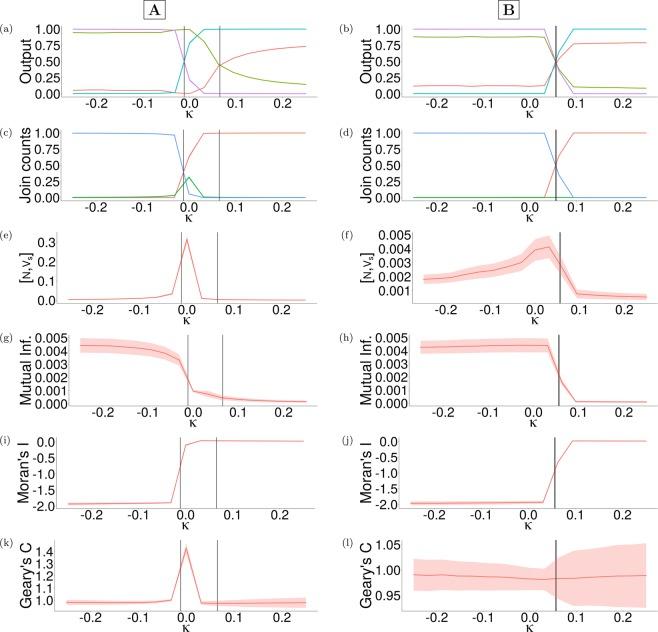https://cdn.ncbi.nlm.nih.gov/pmc/blobs/30b4/7203335/afff15ee2c8d/41598_2020_63849_Fig4_HTML.jpg