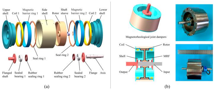 https://cdn.ncbi.nlm.nih.gov/pmc/blobs/30b5/10971917/b02051f82a7b/micromachines-15-00301-g005.jpg