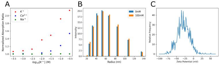 https://cdn.ncbi.nlm.nih.gov/pmc/blobs/30b5/12349659/932fafd152cd/sensors-25-04724-g003.jpg