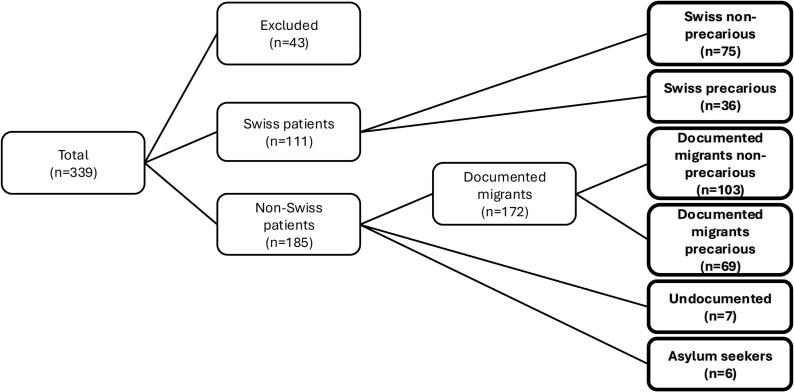 https://cdn.ncbi.nlm.nih.gov/pmc/blobs/30b6/12011233/62e48574ec4e/pgph.0004217.g001.jpg