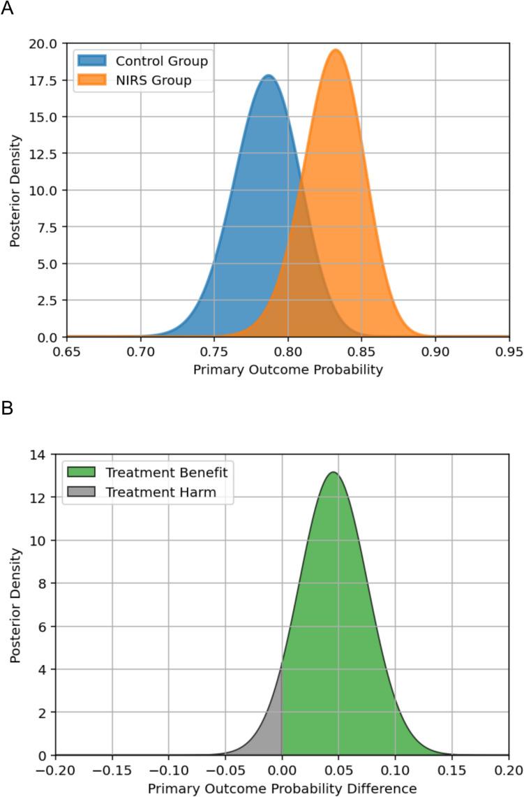 https://cdn.ncbi.nlm.nih.gov/pmc/blobs/30b6/12011959/79738772e45e/431_2025_6138_Fig3_HTML.jpg