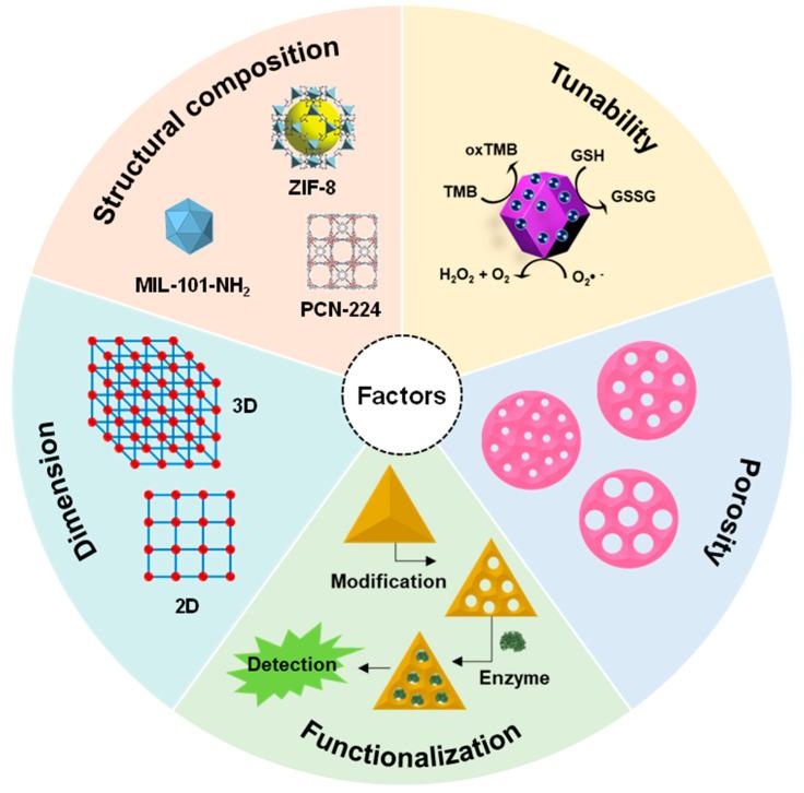 https://cdn.ncbi.nlm.nih.gov/pmc/blobs/30b7/10856890/0305e69b034a/nanomaterials-14-00244-g005.jpg