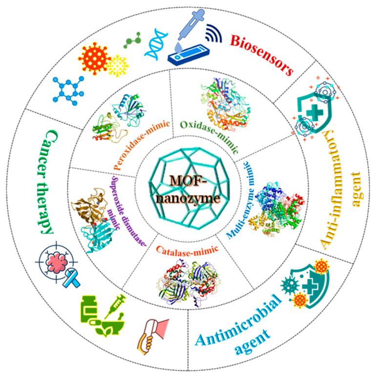 https://cdn.ncbi.nlm.nih.gov/pmc/blobs/30b7/10856890/50276effe3f2/nanomaterials-14-00244-g001.jpg