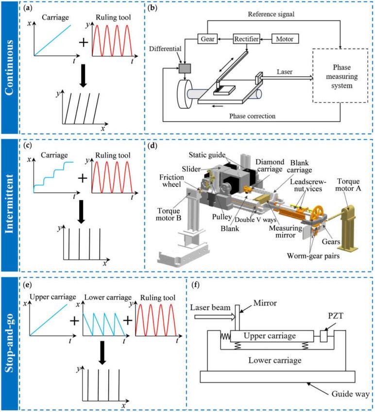 https://cdn.ncbi.nlm.nih.gov/pmc/blobs/30b9/11991516/a18b7cef2d22/sensors-25-01990-g006.jpg
