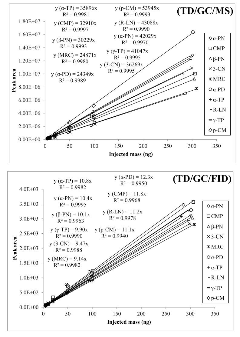 https://cdn.ncbi.nlm.nih.gov/pmc/blobs/30bc/4239866/86903f6a2c60/sensors-14-18286f2.jpg