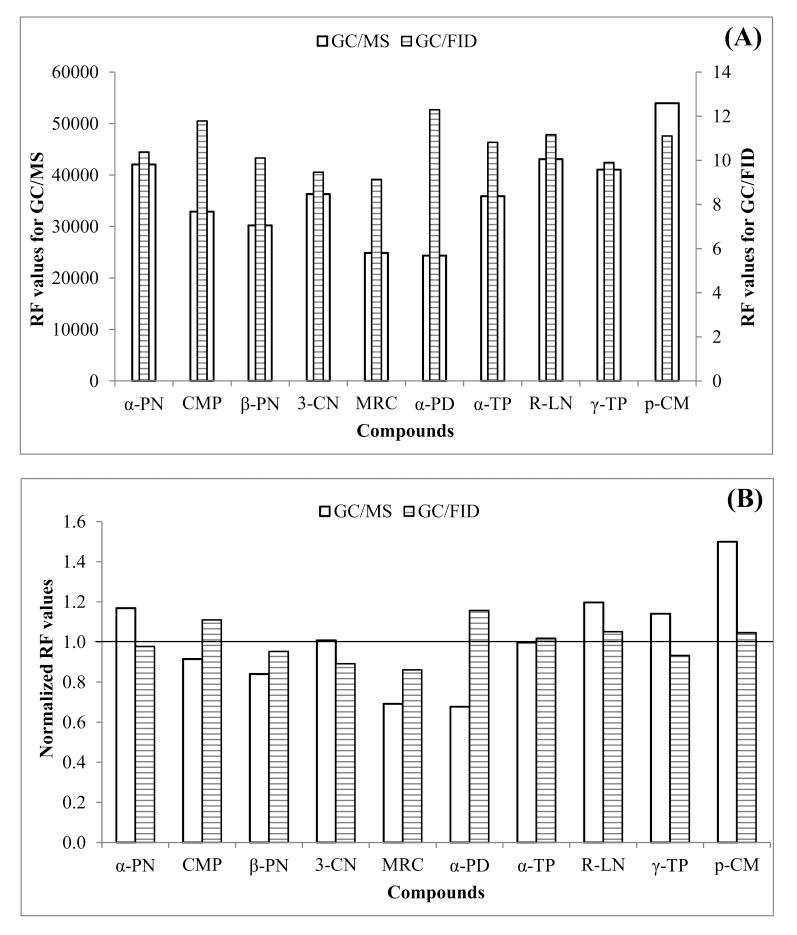 https://cdn.ncbi.nlm.nih.gov/pmc/blobs/30bc/4239866/f3ec9763622f/sensors-14-18286f3.jpg