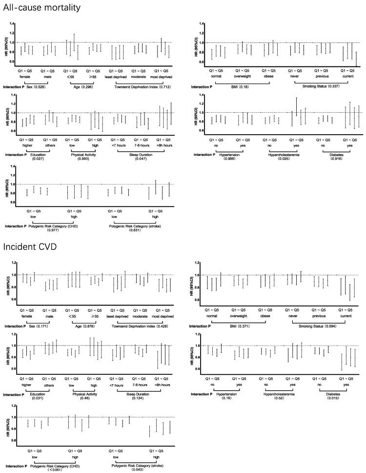 https://cdn.ncbi.nlm.nih.gov/pmc/blobs/30bd/11678356/66e4b0200745/nutrients-16-04335-g003.jpg