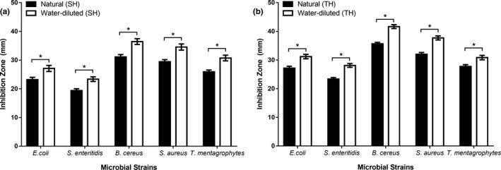 https://cdn.ncbi.nlm.nih.gov/pmc/blobs/30bd/6977423/b0eaa82d6218/FSN3-8-390-g002.jpg