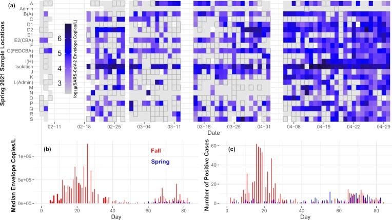 https://cdn.ncbi.nlm.nih.gov/pmc/blobs/30c1/10117889/59d09f3d8491/xtac024fig1.jpg