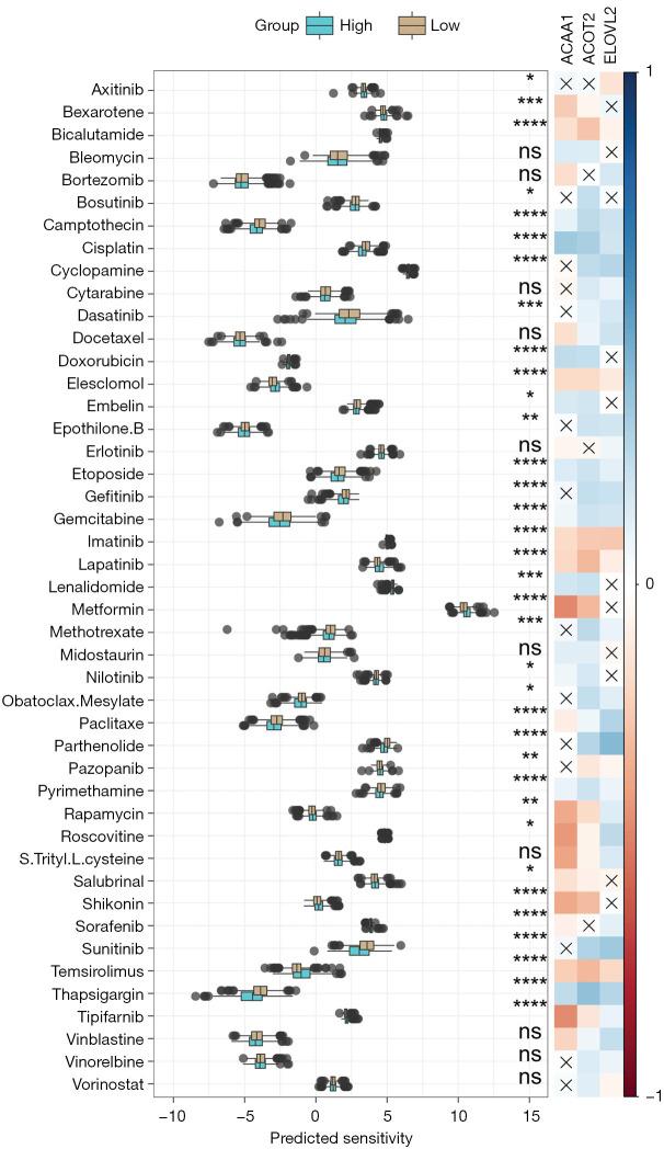 https://cdn.ncbi.nlm.nih.gov/pmc/blobs/30c5/11912055/1fdf6fdd9de0/tcr-14-02-1190-f6.jpg