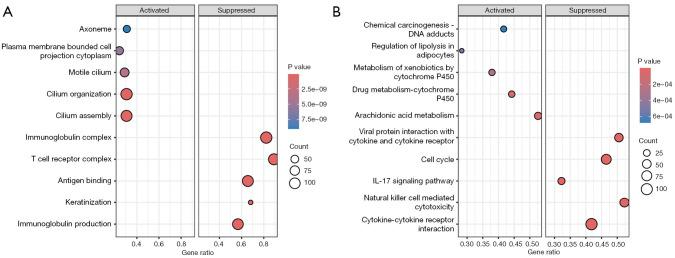 https://cdn.ncbi.nlm.nih.gov/pmc/blobs/30c5/11912055/48041c6823d8/tcr-14-02-1190-f7.jpg
