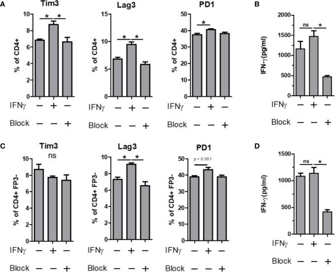https://cdn.ncbi.nlm.nih.gov/pmc/blobs/30c5/7649347/142abdef3496/fimmu-11-556813-g006.jpg