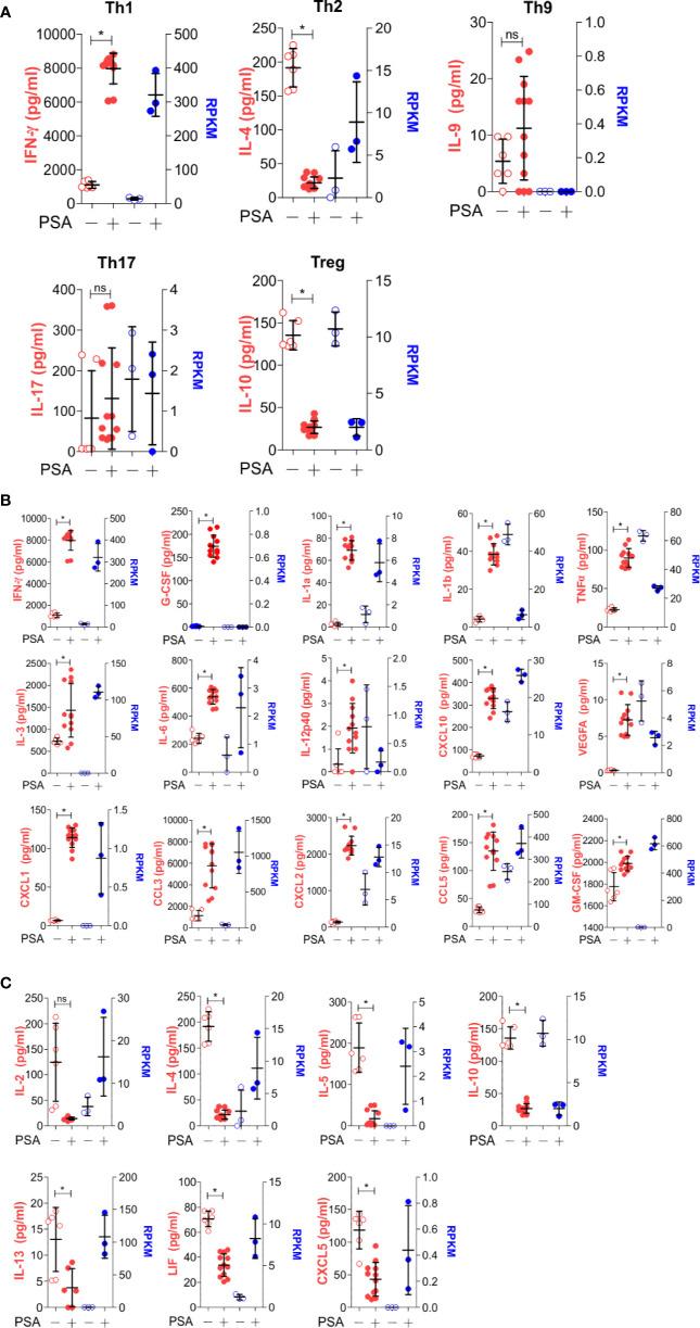https://cdn.ncbi.nlm.nih.gov/pmc/blobs/30c5/7649347/f7f0b8141c2c/fimmu-11-556813-g004.jpg