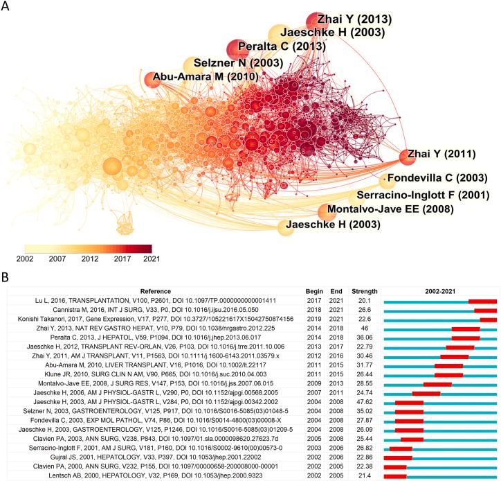 https://cdn.ncbi.nlm.nih.gov/pmc/blobs/30c6/10700868/7813e6484806/gr5.jpg