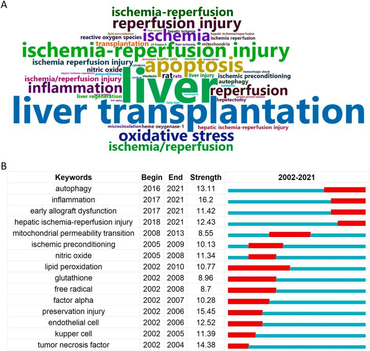 https://cdn.ncbi.nlm.nih.gov/pmc/blobs/30c6/10700868/faed664dd2de/gr7.jpg