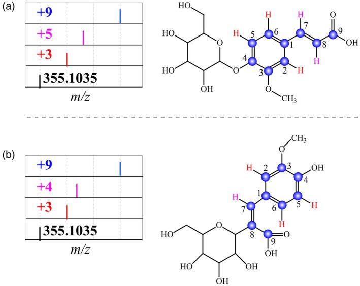 https://cdn.ncbi.nlm.nih.gov/pmc/blobs/30c6/12240604/5b6688ba6574/TPJ-123-0-g001.jpg