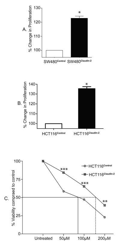 https://cdn.ncbi.nlm.nih.gov/pmc/blobs/30c6/3591522/0c29095af4eb/nihms-268286-f0004.jpg