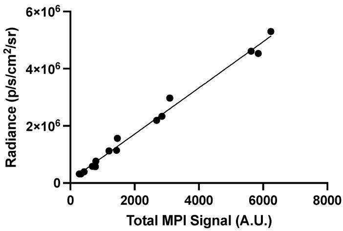 https://cdn.ncbi.nlm.nih.gov/pmc/blobs/30c9/11598277/4fec3e124e20/tomography-10-00135-g005.jpg