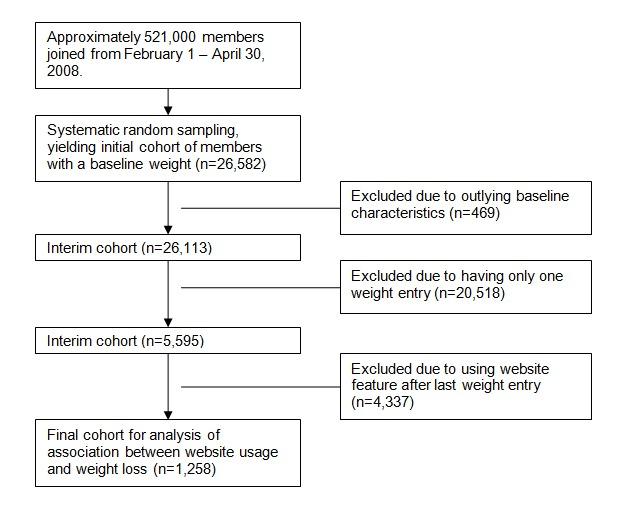 https://cdn.ncbi.nlm.nih.gov/pmc/blobs/30c9/3636231/7458e7a0a31e/jmir_v15i1e11_fig1.jpg